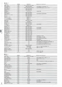 Page 129 of Soukoku no Arterial Perfect Guidebook