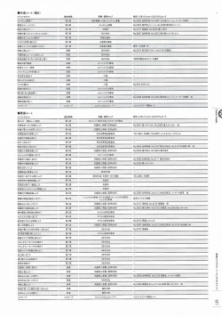 Page 130 of Soukoku no Arterial Perfect Guidebook