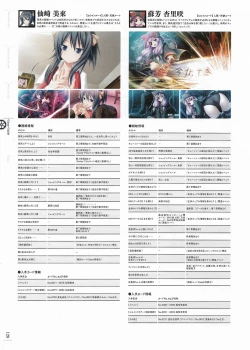 Page 131 of Soukoku no Arterial Perfect Guidebook