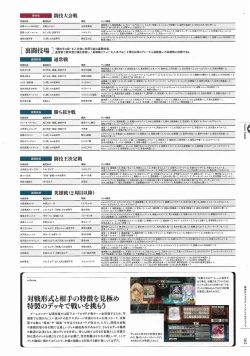 Page 168 of Soukoku no Arterial Perfect Guidebook