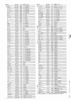 Page 170 of Soukoku no Arterial Perfect Guidebook