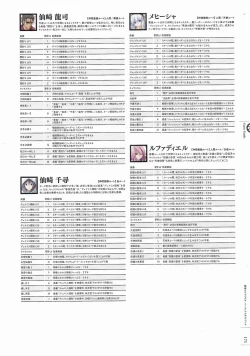 Page 174 of Soukoku no Arterial Perfect Guidebook