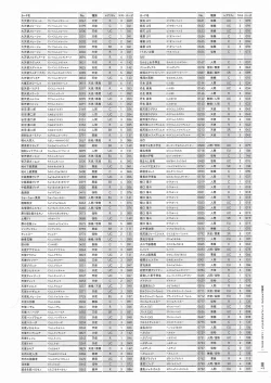 Page 218 of Soukoku no Arterial Perfect Guidebook