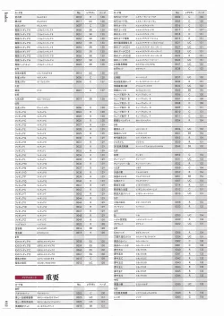 Page 223 of Soukoku no Arterial Perfect Guidebook