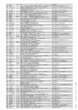 Page 368 of Soukoku no Arterial Perfect Guidebook