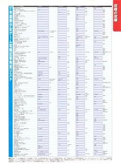 Page 76 of Tech Gian 016