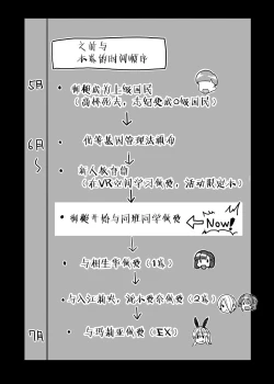 Page 9 of Joukyuu Seishi Chakushou Gimuka! 3（Ongoing）