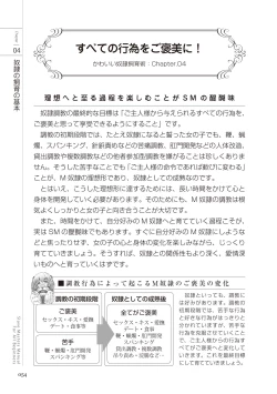 Page 54 of ゼロから始めるSMマニュアル かわいい奴隷飼育術