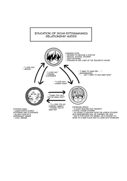 Page 2 of Yuutousei to Dousei Nanka Suru n Janakatta | I Should Never Have Lived With An Honor Student