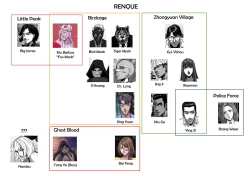 Page 45 of RENQUE S2.1 | Sparrow Season 2 Chapter 1