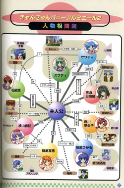 Page 72 of きゃんきゃんバニー プルミエール２攻略&設定資料集