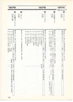 Page 108 of THE ANIMATOR 1 Yoshinori Kaneda Special Issue