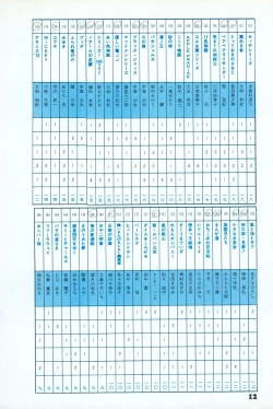 Page 10 of Fusion Product 1981年7月号