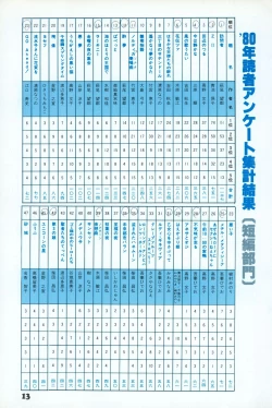 Page 11 of Fusion Product 1981年7月号