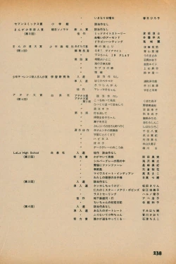 Page 236 of Fusion Product 1981年7月号