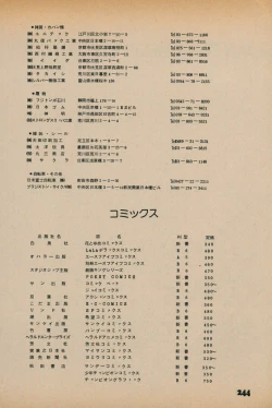 Page 242 of Fusion Product 1981年7月号