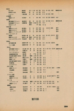 Page 264 of Fusion Product 1981年7月号