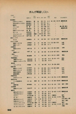 Page 267 of Fusion Product 1981年7月号