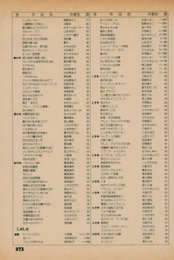 Page 271 of Fusion Product 1981年7月号