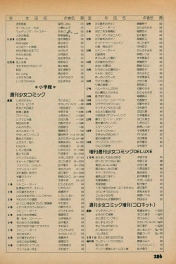 Page 284 of Fusion Product 1981年7月号