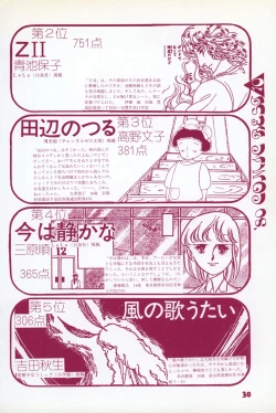 Page 28 of Fusion Product 1981年7月号