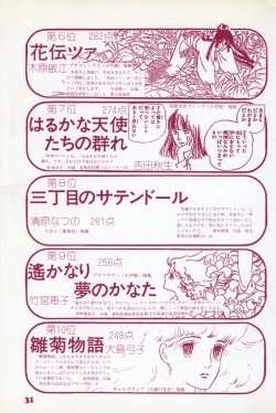 Page 29 of Fusion Product 1981年7月号