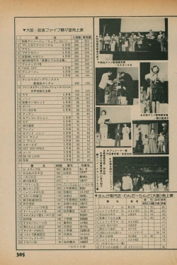 Page 303 of Fusion Product 1981年7月号