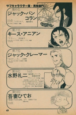 Page 41 of Fusion Product 1981年7月号