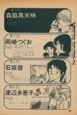 Page 48 of Fusion Product 1981年7月号