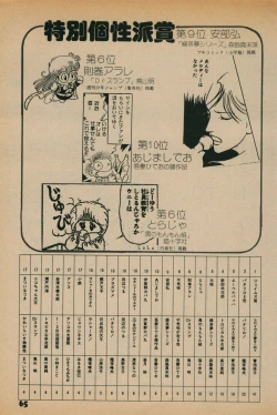 Page 63 of Fusion Product 1981年7月号