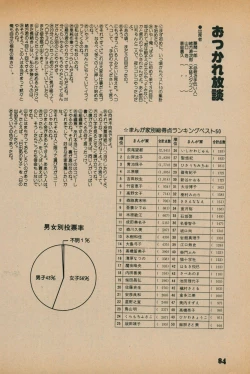 Page 82 of Fusion Product 1981年7月号