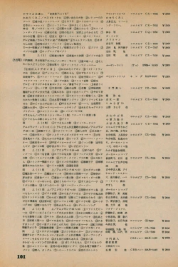 Page 99 of Fusion Product 1981年7月号