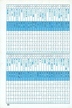Page 9 of Fusion Product 1981年7月号