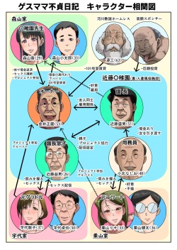 Page 4 of Gesu Mama Futei Nikki 4