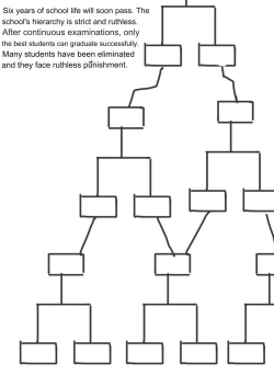 Page 14 of Bondage college