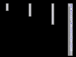 Page 416 of 幼なじみがツンからデレるまで