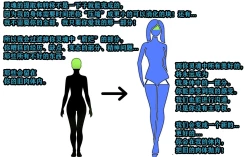 Page 7 of Andrea Story（有条色狼汉化