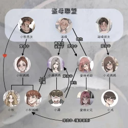 Page 1 of 母爱之下 05