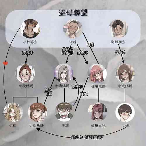 Download 母爱之下 05