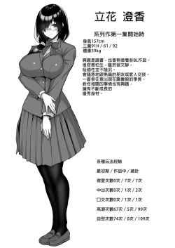 Page 185 of Netorare Kouhai Kanojo| 遭受侵犯的後輩女友 總集篇