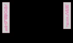 Page 32 of 魔物図鑑番外編「壁〇アプリ」