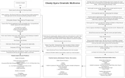 Page 1 of Gal to Roshutsu Sanpo | Gyaru X Walk