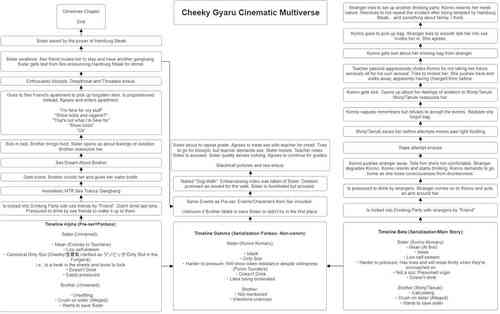 Download Gal to Roshutsu Sanpo | Gyaru X Walk