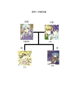 Page 30 of Air ×Klo