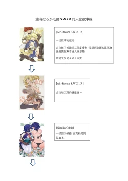 Page 31 of Air ×Klo