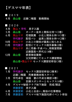 Page 121 of Gesu Mama Futei Nikki 5