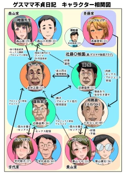 Page 3 of Gesu Mama Futei Nikki 5