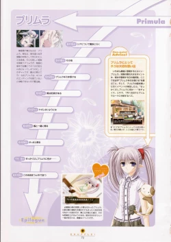 Page 73 of SHUFFLE! Visual Fan Book