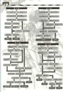 Page 112 of ちぇりーそふと設定原画集2