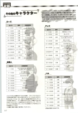 Page 118 of ちぇりーそふと設定原画集2